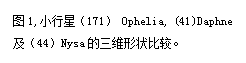 文本框: 图1,小行星（171） Ophelia, (41)Daphne 及（44）Nysa的三维形状比较。